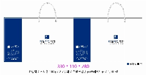 ̼ι | ̼ι_ѱû 330x110x280mm