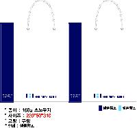 ̼ι | ̼ι_ĳý̵ 340x110x250mm