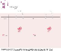 ̼ι | ̼ι_Ŀ 220x120x250mm