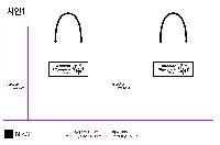 ̼ι |  3ȣ ȭƮ 330100280mm 1: 50