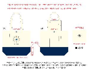 ���ڹ� ��ũ�μ� | �ֹ��������� �ڼ��ȵ��� ���ڹ� 360x100x320mm